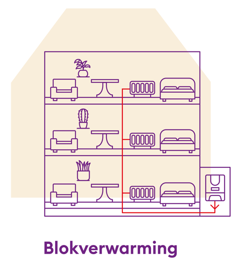 Regeling Tijdelijke Tegemoetkoming Blokaansluiting